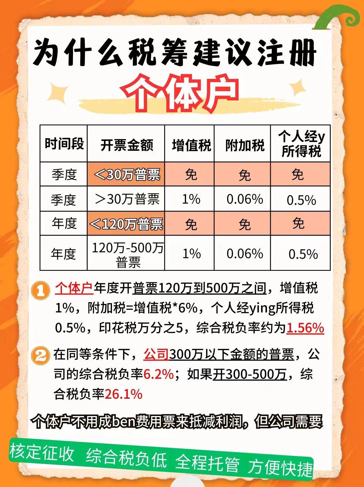 渭南9个问题带你认识个体户！